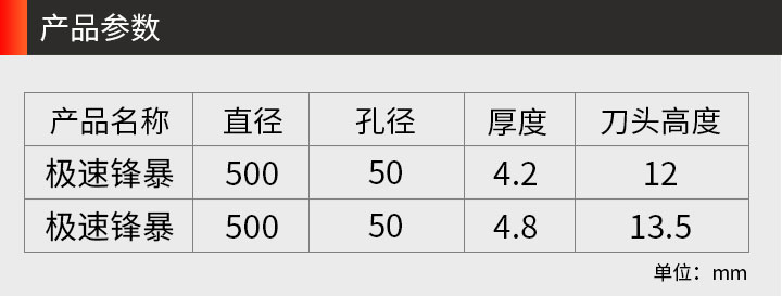花崗石切割片批發(fā) 500_3.jpg